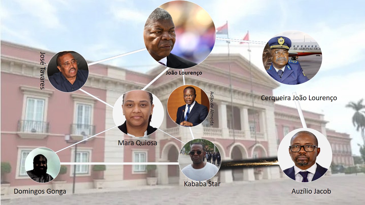 O “conflito” de Tráfico de Influência entre Quiosa, Adão e Auxílio Jacob