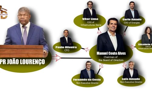 Cargos MCA novo
