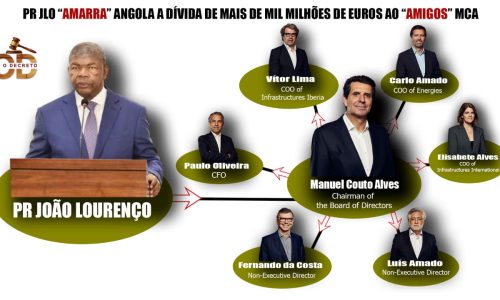 Cargos MCA novo