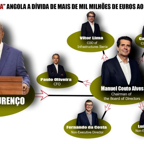 João Lourenço “amarra” Angola a dívida de mais de mil milhões de euros aos “amigos” MCA