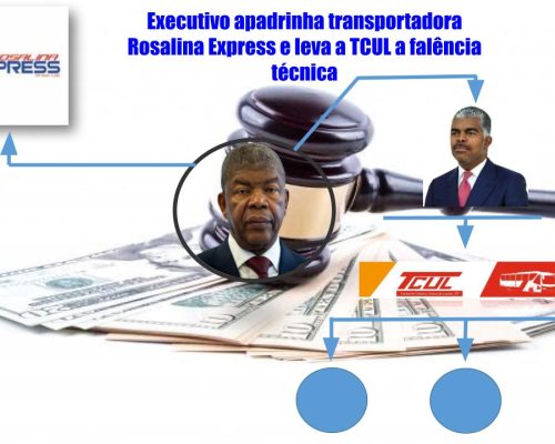 Executivo apadrinha transportadora Rosalina Express e leva a TCUL a falência técnica