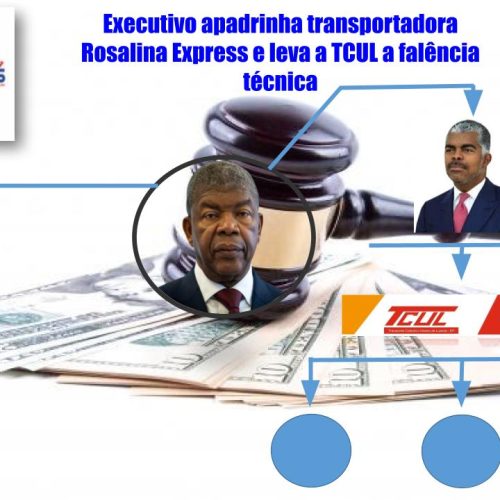 Executivo apadrinha transportadora Rosalina Express e leva a TCUL a falência técnica