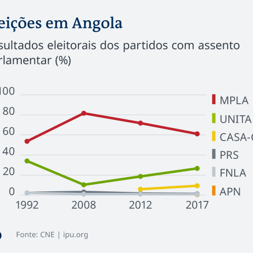 Lawfare ou guerra jurídica contra adversários políticos